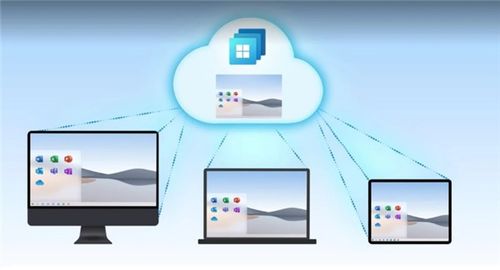 chip奇譜視角 Windows 365云電腦發布，微軟的軟件金錢魔法再次上演
